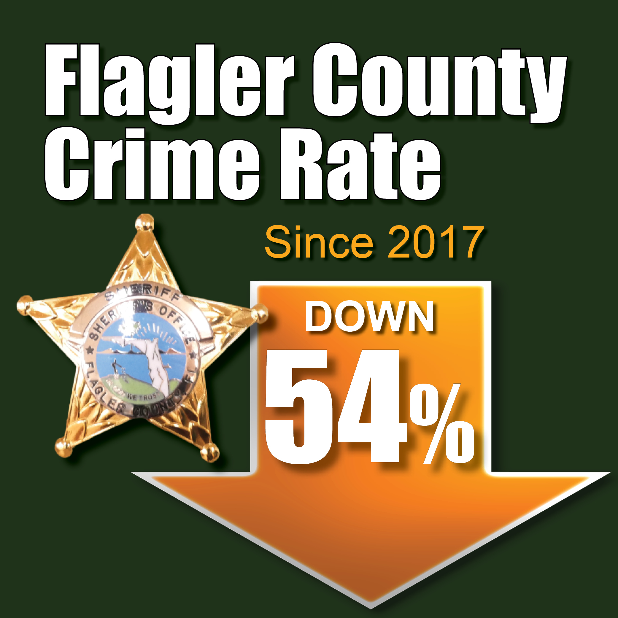 Graphic with gold sheriffs star and yellow downward arrow depicting Crime Rate drop by 54 percent in Flagler County